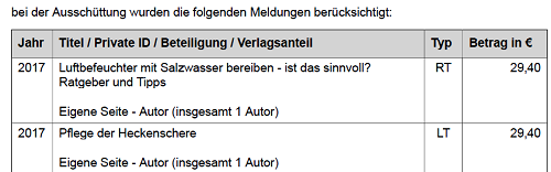 Auszug aus VG Wort Abrechnung