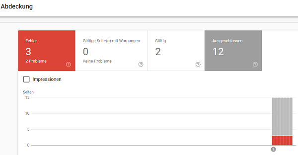 Problem search console