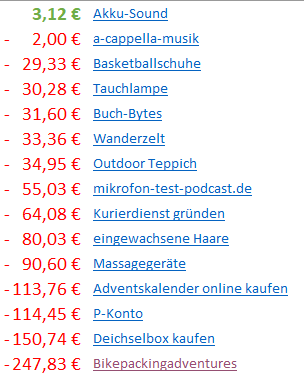 Bilanz 20. Woche Nischenchallenge2018