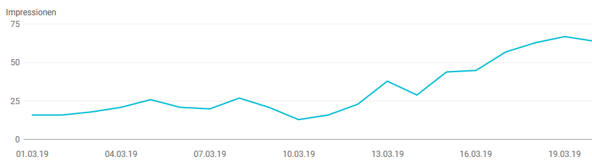 Impressionen bei google